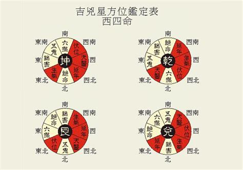 八宅風水 調べ方|乾坤易道・八宅風水講座 